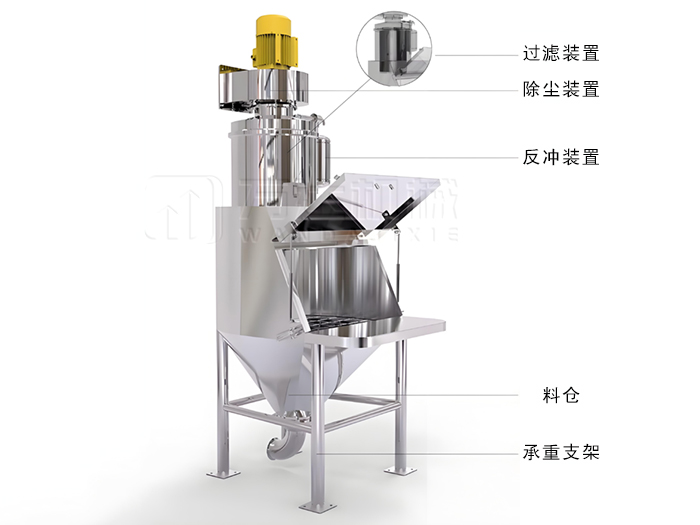 無塵投料站-萬達(dá)機械